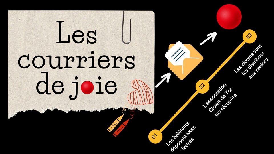 présentation du projet les courriers de joie<br />
Clowns hospitaliers en Ariège<br />
Clown de soin<br />
clowns en milieu de soin